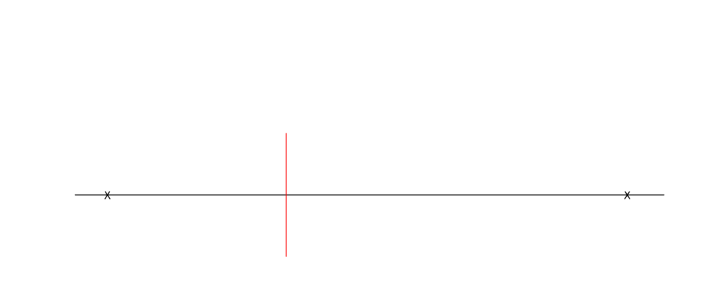 how to draw a perspective step 3